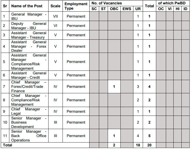Bank of Maharashtra Recruitment 2025 total posts