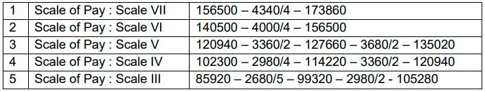 Bank of Maharashtra Recruitment 2025 salary